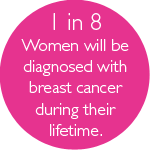 Breast Cancer Awareness